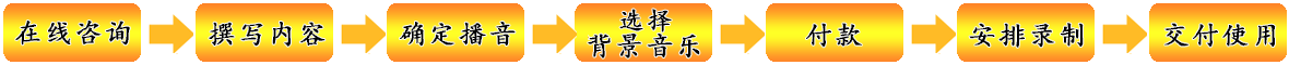 微信彩铃定制流程